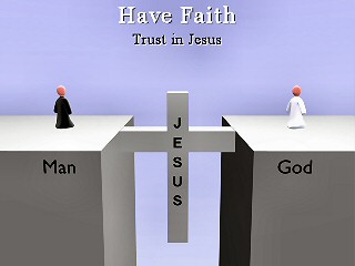 Man - Jesus - God relationship diagram.